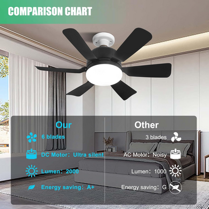 2-in-1 LED Ceiling Fan Light with Remote – Dimmable E26/E27 Socket 6-Blade Fan Lamp